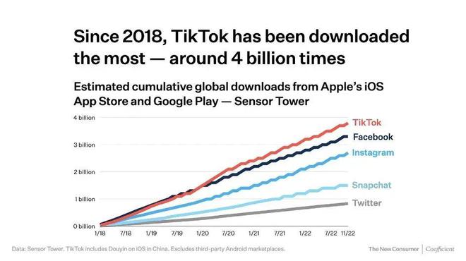 赣州Tiktok推广  第1张