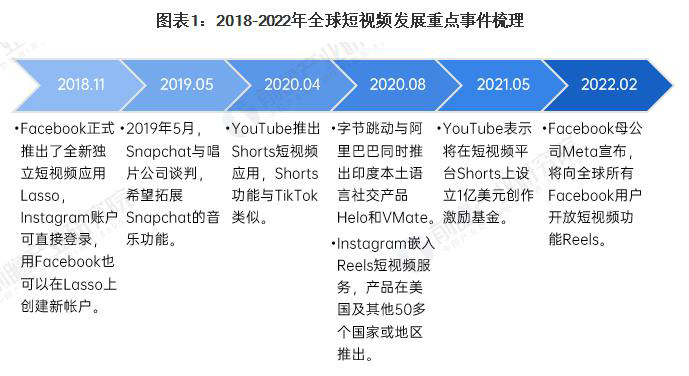 赣州Tiktok推广  第5张