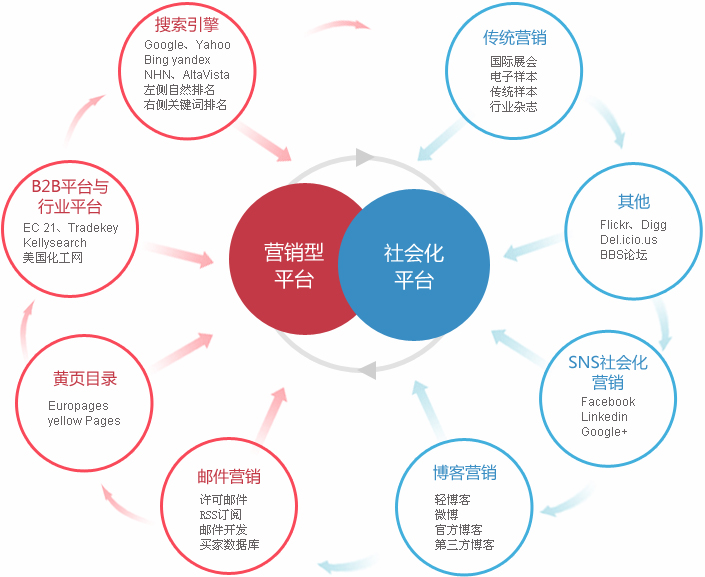 赣州外贸整合营销  第2张