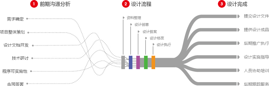 赣州营销型网站建设  第4张